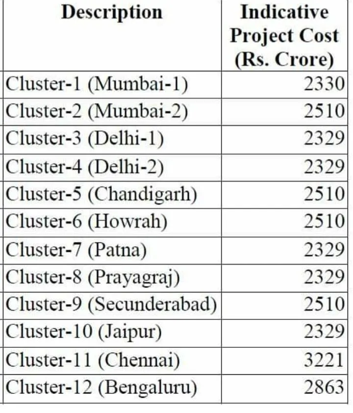 24 trains in Tamil Nadu auctioned for sale to private